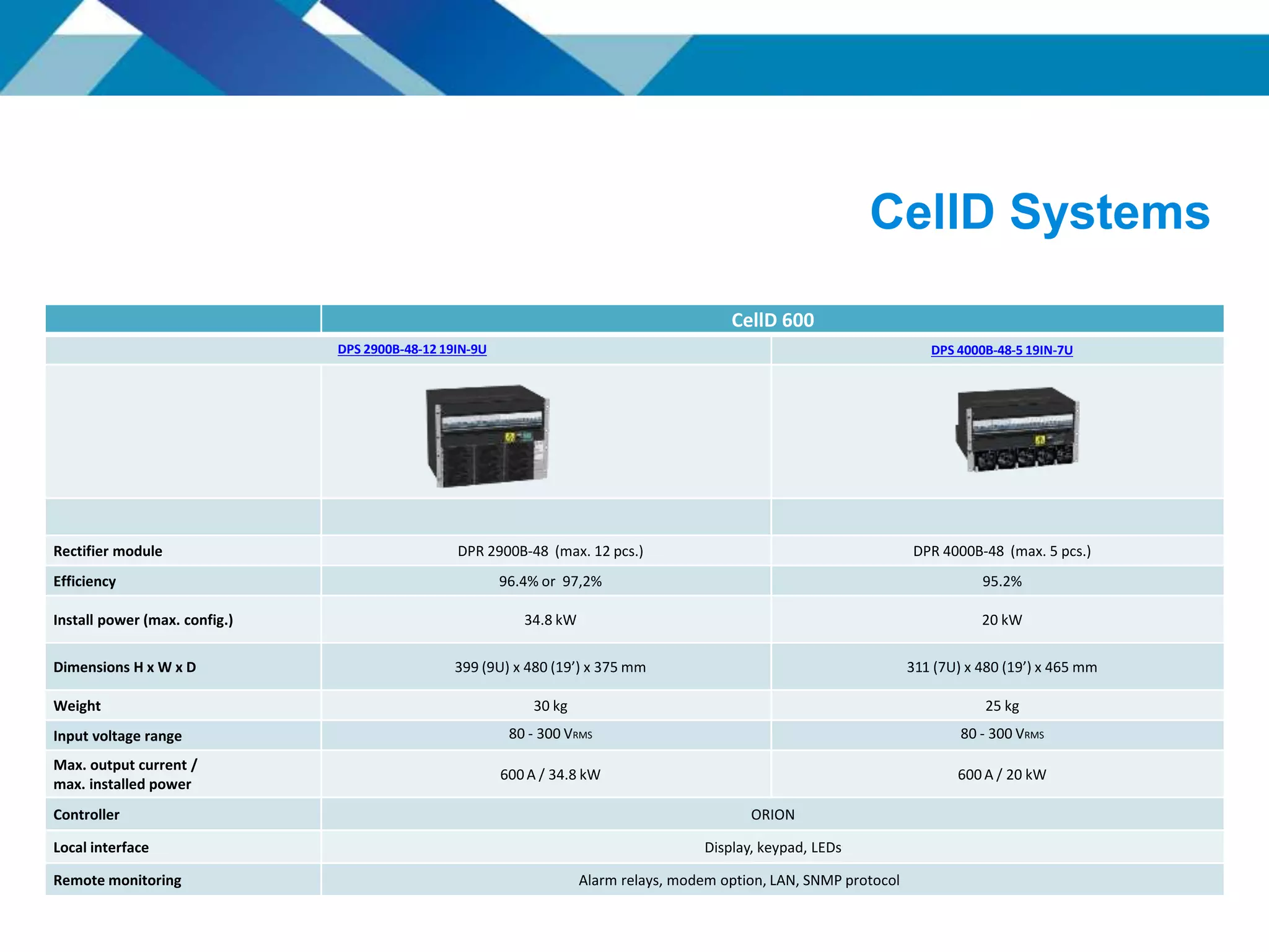 CellD Systems
CellD 600
DPS 2900B-48-12 19IN-9U DPS 4000B-48-5 19IN-7U
Rectifier module DPR 2900B-48 (max. 12 pcs.) DPR 4000B-48 (max. 5 pcs.)
Efficiency 96.4% or 97,2% 95.2%
Install power (max. config.) 34.8 kW 20 kW
Dimensions H x W x D 399 (9U) x 480 (19’) x 375 mm 311 (7U) x 480 (19’) x 465 mm
Weight 30 kg 25 kg
Input voltage range 80 - 300 VRMS 80 - 300 VRMS
Max. output current /
max. installed power
600A / 34.8 kW 600A / 20 kW
Controller ORION
Local interface Display, keypad, LEDs
Remote monitoring Alarm relays, modem option, LAN, SNMP protocol
 