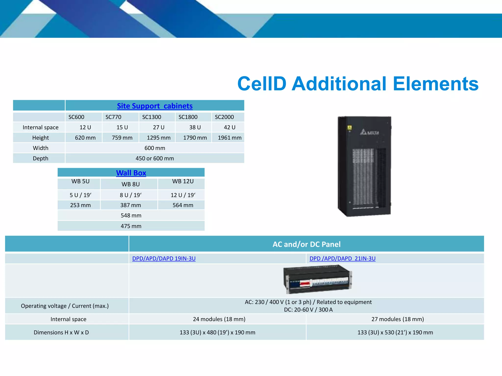 CellD Additional Elements
Site Support cabinets
SC600 SC770 SC1300 SC1800 SC2000
Internal space 12 U 15 U 27 U 38 U 42 U
Height 620 mm 759 mm 1295 mm 1790 mm 1961 mm
Width 600 mm
Depth 450 or 600 mm
Wall Box
WB 5U WB 8U WB 12U
5 U / 19‘ 8 U / 19‘ 12 U / 19‘
253 mm 387 mm 564 mm
548 mm
475 mm
AC and/or DC Panel
DPD/APD/DAPD 19IN-3U DPD /APD/DAPD 21IN-3U
Operating voltage / Current (max.)
AC: 230 / 400 V (1 or 3 ph) / Related to equipment
DC: 20-60 V / 300A
Internal space 24 modules (18 mm) 27 modules (18 mm)
Dimensions H x W x D 133 (3U) x 480 (19’) x 190 mm 133 (3U) x 530 (21’) x 190 mm
 