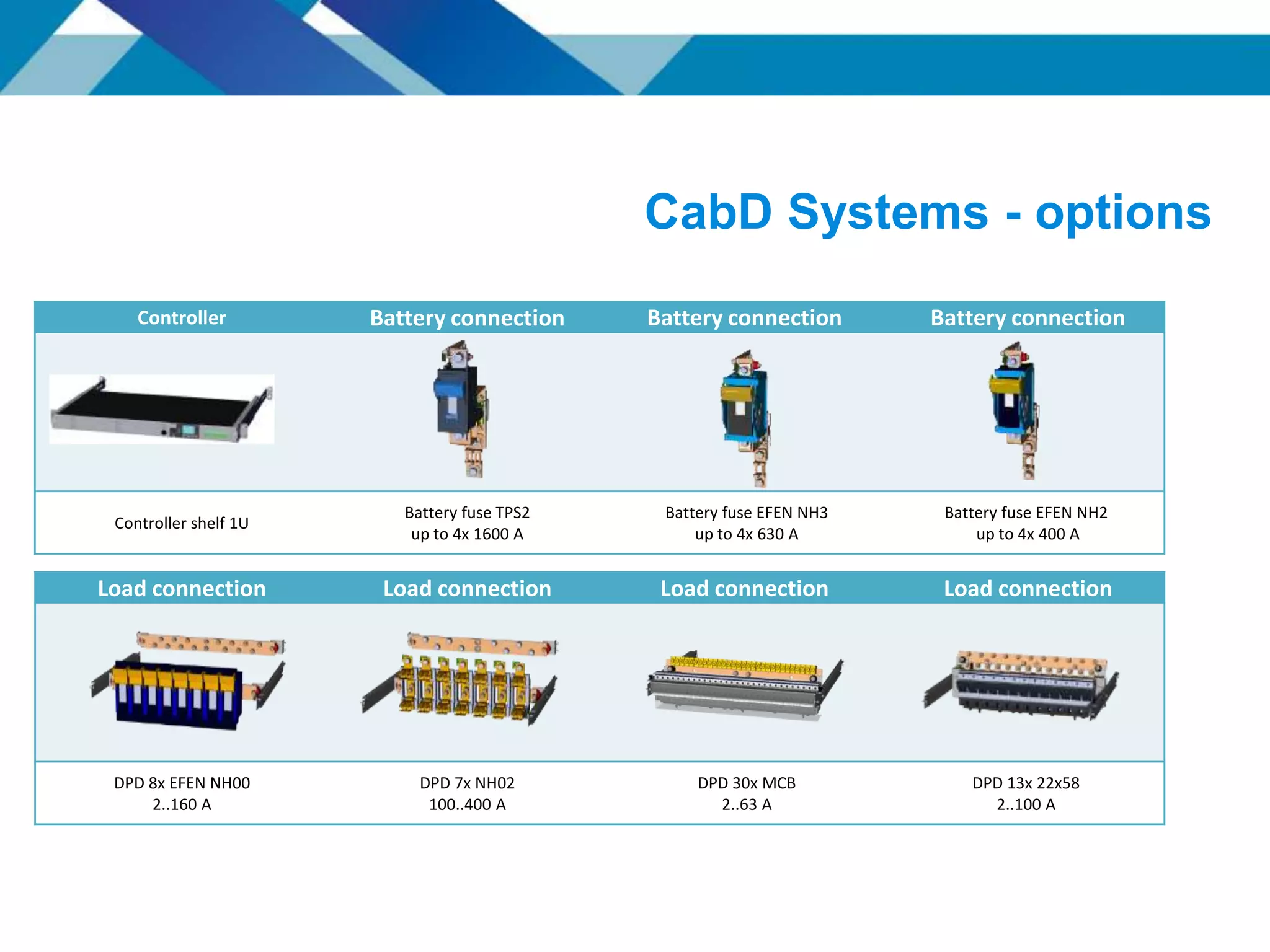 CabD Systems - options
Controller Battery connection Battery connection Battery connection
Controller shelf 1U
Battery fuse TPS2
up to 4x 1600 A
Battery fuse EFEN NH3
up to 4x 630 A
Battery fuse EFEN NH2
up to 4x 400 A
Load connection Load connection Load connection Load connection
DPD 8x EFEN NH00
2..160 A
DPD 7x NH02
100..400 A
DPD 30x MCB
2..63 A
DPD 13x 22x58
2..100 A
 