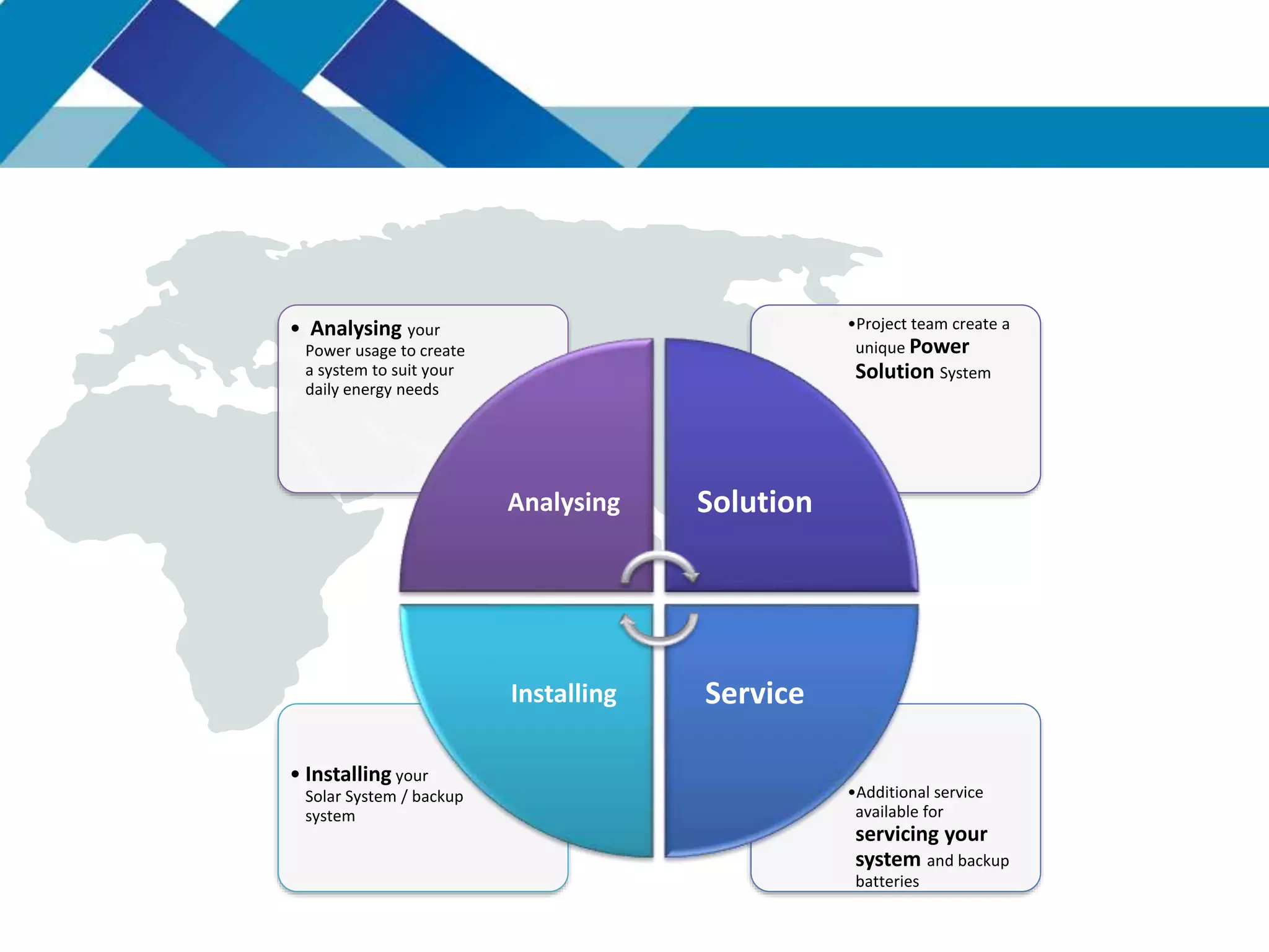 •Additional service
available for
servicing your
system and backup
batteries
• Installing your
Solar System / backup
system
•Project team create a
unique Power
Solution System
• Analysing your
Power usage to create
a system to suit your
daily energy needs
Analysing Solution
ServiceInstalling
 