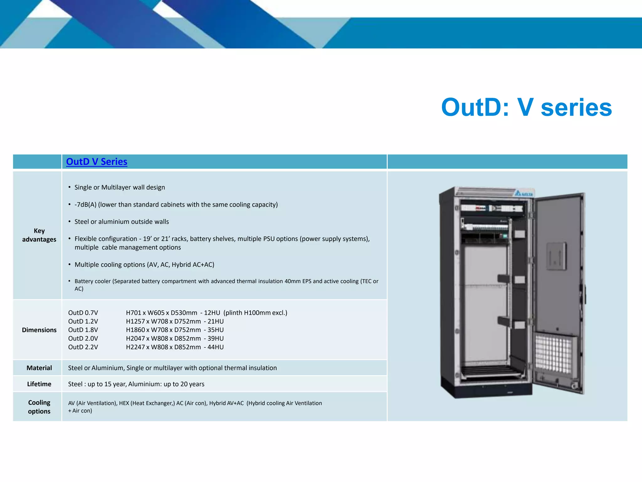 OutD: V series
OutD V Series
Key
advantages
• Single or Multilayer wall design
• -7dB(A) (lower than standard cabinets with the same cooling capacity)
• Steel or aluminium outside walls
• Flexible configuration - 19’ or 21’ racks, battery shelves, multiple PSU options (power supply systems),
multiple cable management options
• Multiple cooling options (AV, AC, Hybrid AC+AC)
• Battery cooler (Separated battery compartment with advanced thermal insulation 40mm EPS and active cooling (TEC or
AC)
Dimensions
OutD 0.7V H701 x W605 x D530mm - 12HU (plinth H100mm excl.)
OutD 1.2V H1257 x W708 x D752mm - 21HU
OutD 1.8V H1860 x W708 x D752mm - 35HU
OutD 2.0V H2047 x W808 x D852mm - 39HU
OutD 2.2V H2247 x W808 x D852mm - 44HU
Material Steel or Aluminium, Single or multilayer with optional thermal insulation
Lifetime Steel : up to 15 year, Aluminium: up to 20 years
Cooling
options
AV (Air Ventilation), HEX (Heat Exchanger,) AC (Air con), Hybrid AV+AC (Hybrid cooling Air Ventilation
+ Air con)
 