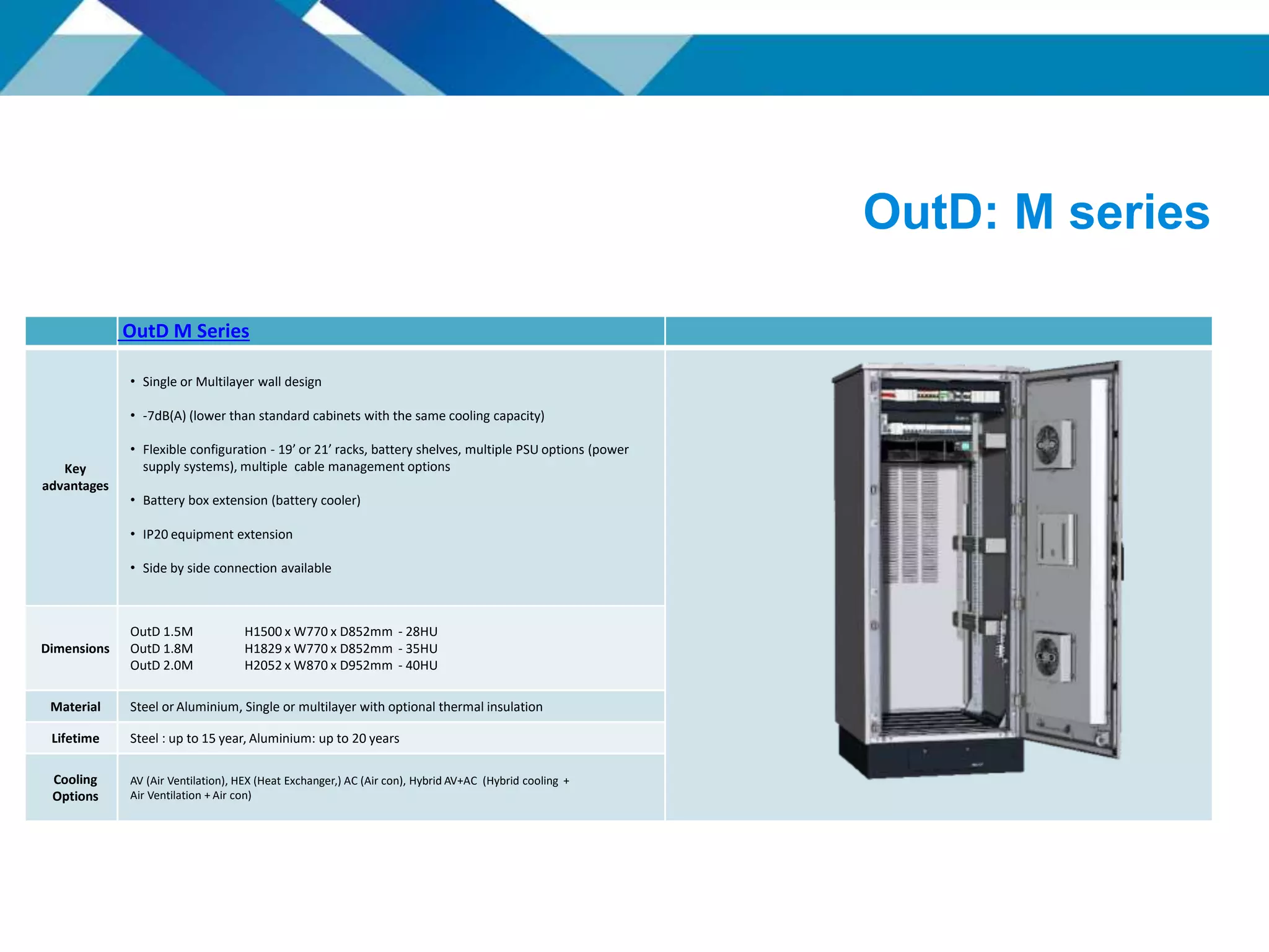 OutD: M series
OutD M Series
Key
advantages
• Single or Multilayer wall design
• -7dB(A) (lower than standard cabinets with the same cooling capacity)
• Flexible configuration - 19’ or 21’ racks, battery shelves, multiple PSU options (power
supply systems), multiple cable management options
• Battery box extension (battery cooler)
• IP20 equipment extension
• Side by side connection available
Dimensions
OutD 1.5M H1500 x W770 x D852mm - 28HU
OutD 1.8M H1829 x W770 x D852mm - 35HU
OutD 2.0M H2052 x W870 x D952mm - 40HU
Material Steel or Aluminium, Single or multilayer with optional thermal insulation
Lifetime Steel : up to 15 year, Aluminium: up to 20 years
Cooling
Options
AV (Air Ventilation), HEX (Heat Exchanger,) AC (Air con), Hybrid AV+AC (Hybrid cooling +
Air Ventilation + Air con)
 