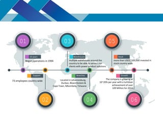 Delta products overview | PDF