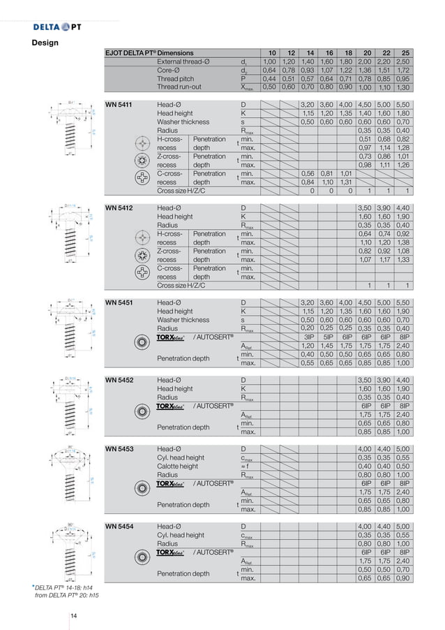 EJOT DELTA PT Catalogue PDF Physics Science