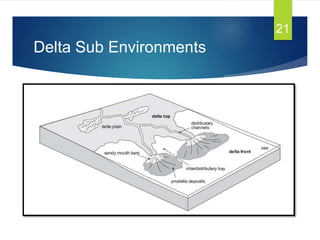 Delta Sub Environments
21
 