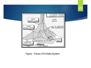 29
Figure : Facies Of A Delta System
 