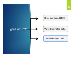 River Dominated Delta
Wave Dominated Delta
Tide Dominated Delta
Types of Delta
5
 