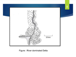 Figure : River dominated Delta
8
 