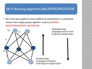 machinelearning_topic_delta rule and BPN.pptx