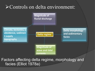 Controls on delta environment:
                         Magnitude of
                         fluvial discharge



 Climate, tectonics, s                       Delta morphology
 ubsidence, sedimen                          and sedimentary
                            Delta regime
 t supply                                    facies
 topography

                           Magnitude of
                           wave and tidal
                           currents

Factors affecting delta regime, morphology and
  facies (Elliot 1978a)
 