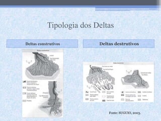 Tipologia dos Deltas
Deltas construtivos Deltas destrutivos
Fonte: SUGUIO, 2003.
 