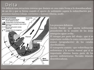 Deltas Geomorfologia PPTX deltas-geomorfologia-pptx