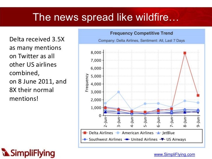 delta military spouse bolsagage