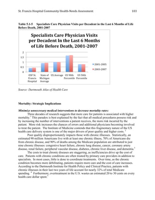 St.	
  Francis	
  Hospital	
  Community	
  Health-­‐Needs	
  Assessment	
  
	
  
103	
  
Table 5.1-5 Specialists Care Physician Visits per Decadent in the Last 6 Months of Life
Before Death, 2001-2007
Source: Dartmouth Atlas of Health Care
Mortality: Strategic Implications
Minimize unnecessary medical interventions to decrease mortality rates:
Three decades of research suggests that more care for patients is associated with higher
mortality.1
This paradox is best explained by the fact that all medical procedures possess risk and
by increasing the number of interventions a patient receives, the more risk incurred by the
patient. More risk increases the chances of errors and additional physicians becoming involved
to treat the patient. The Institute of Medicine contends that this fragmentary nature of the US
health care delivery system is one of the major drivers of poor quality and higher costs. 2
Poor quality disproportionately impacts those with chronic illnesses. Statistically, an
estimated 90 million Americans live with at least one chronic illness, 70% of Americans die
from chronic disease, and 90% of deaths among the Medicare population are attributed to just
nine chronic illnesses: congestive heart failure, chronic lung disease, cancer, coronary artery
disease, renal failure, peripheral vascular disease, diabetes, chronic liver disease, and dementia.3
The costs to treat chronic diseases are staggering, as inefficiencies drive up the cost of
care. Patients with chronic conditions are often treated by primary care providers in addition to
specialists. In most cases, little is done to coordinate treatments. Over time, as the chronic
condition becomes more debilitating, patients require more care and the cost of care increases.
According to the Dartmouth Institute for Health Policy and Clinical Practice, patients with
chronic illnesses in their last two years of life account for nearly 32% of total Medicare
spending. 4
Furthermore, overtreatment in the U.S. wastes an estimated 20 to 30 cents on every
health care dollar spent.5
0	
  
0.5	
  
1	
  
1.5	
  
2	
  
OSF	
  St.	
  
Francis	
  
Hospital	
  
State	
  of	
  
Michigan	
  
Average	
  
US	
  Average	
   US	
  90th	
  
Percentile	
  
US	
  50th	
  
Percentile	
  
Specialists	
  Care	
  Physician	
  Visits	
  
per	
  Decadent	
  In	
  the	
  Last	
  6	
  Months	
  
of	
  Life	
  Before	
  Death,	
  2001-­‐2007	
  
2001-­‐2005	
  
2003-­‐2007	
  
 