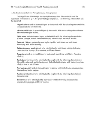 St.	
  Francis	
  Hospital	
  Community	
  Health-­‐Needs	
  Assessment	
  
	
  
121	
  
7.2.3 Relationships between Perceptions and Demographics
Only significant relationships are reported in this section. The threshold used for
significant correlations is (p < .01) given the large sample size. The following relationships can
be identified.
Anger/Violence tends to be rated higher by individuals with the following characteristics:
less educated and lower income.
Alcohol abuse tends to be rated higher by individuals with the following characteristics:
educated and higher income.
Child abuse tends to be rated higher by individuals with the following characteristics:
Women, younger, Native American ethnicity, less educated, and lower income.
Domestic Violence tends to be rated higher by older individuals and individuals
identifying with White ethnicity.
Failure to wear a seatbelt tends to be rated higher by individuals with the following
characteristics: Younger, less educated, and lower income.
Drug abuse tends to be rated higher by individuals identifying with Native American
ethnicity.
Lack of exercise tends to be rated higher by people with the following characteristics:
Men, older, educated, and higher income. Individuals identifying with Native American
ethnicity tend to rate it lower.
Poor eating habits tends to be rated higher by people with the following characteristics:
Educated and higher income.
Reckless driving tends to be rated higher by people with the following characteristic:
Lower income.
Suicide tends to be rated higher by individuals with the following characteristics:
younger, less educated, and lower income.
 