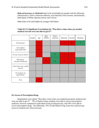 St.	
  Francis	
  Hospital	
  Community	
  Health-­‐Needs	
  Assessment	
  
	
  
134	
  
Refused insurance or Medicaid tends to be rated higher by people with the following
characteristics: Native American ethnicity, less educated, lower income, and homeless.
Individuals of White ethnicity tend to rate it lower.
Fear tends to be rated higher by younger individuals.
Table 8.3.3.2 Significant Correlations for “Was there a time when you needed
medical care but were not able to get it?”
8.4 Access to Prescription Drugs
Respondents were asked, “Was there a time when you needed prescription medicine but
were not able to get it?” 79% of Delta County residents were able to receive prescription
medicine, however compared to individuals living in deep poverty, only 66% were able to
receive prescription drugs. Put differently, 34% of individuals living in poverty could not get
access to medical care when necessary.
Gender Age
Race
(White)
Native
American Education Income Homeless
No Insurance - - - +
Can't afford
copay/deductible -
No way to get to Doctor - + - -
Refused my
insurance/Medicaid - + - - +
I don't know how to find
a doctor
Too long for an
appointment
Fear -
 