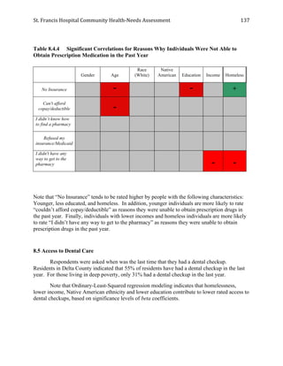 St.	
  Francis	
  Hospital	
  Community	
  Health-­‐Needs	
  Assessment	
  
	
  
137	
  
Table 8.4.4 Significant Correlations for Reasons Why Individuals Were Not Able to
Obtain Prescription Medication in the Past Year
Note that “No Insurance” tends to be rated higher by people with the following characteristics:
Younger, less educated, and homeless. In addition, younger individuals are more likely to rate
“couldn’t afford copay/deductible” as reasons they were unable to obtain prescription drugs in
the past year. Finally, individuals with lower incomes and homeless individuals are more likely
to rate “I didn’t have any way to get to the pharmacy” as reasons they were unable to obtain
prescription drugs in the past year.
8.5 Access to Dental Care
Respondents were asked when was the last time that they had a dental checkup.
Residents in Delta County indicated that 55% of residents have had a dental checkup in the last
year. For those living in deep poverty, only 31% had a dental checkup in the last year.
Note that Ordinary-Least-Squared regression modeling indicates that homelessness,
lower income, Native American ethnicity and lower education contribute to lower rated access to
dental checkups, based on significance levels of beta coefficients.
Gender Age
Race
(White)
Native
American Education Income Homeless
No Insurance - - +
Can't afford
copay/deductible -
I didn’t know how
to find a pharmacy
Refused my
insurance/Medicaid
I didn't have any
way to get to the
pharmacy - -
 