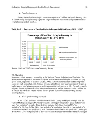 St.	
  Francis	
  Hospital	
  Community	
  Health-­‐Needs	
  Assessment	
  
	
  
40	
  
1.4.3 Families in poverty
Poverty has a significant impact on the development of children and youth. Poverty rates
in Delta County are significantly higher for single-mother led households compared to married-
couple families and all families.
Table 1.4.3-1: Percentage of Families Living in Poverty in Delta County, 2010 vs. 2007
Source: 2010 and 2007 American Community Survey
1.5 Education
Importance of the measure: According to the National Center for Educational Statistics, “the
better educated a person is, the more likely that person is to report being in ‘excellent’ or ‘very
good’ health, regardless of income” (NCES, 2005). Educational attainment and reading/math
scores are well researched, with findings strongly related to an individual’s propensity to earn a
higher salary, gain better employment, and foster multifaceted success in life. As such, research
suggests that the higher the level of educational attainment and the more successful children are
in school, the better one’s heath will be and the greater likelihood of one selecting healthy
lifestyle choices.
1.5.1 3rd
/8th
grade reading and math
In 2011-2012, 6 of the 8 school districts in Delta County had higher averages than the
State of Michigan average (36% “not proficient”) for the percentage of 3rd
grade students who
were “not proficient” at math. These districts included Bark River-Harris (55% “not
proficient”), Big Bay De Noc (44% “not proficient”), Manistique Area (41% “not proficient”),
Mid Peninsula (54% “not proficient”), Nah Tah Wahsh Public (64% “not proficient”), and Rapid
River Public (58% “not proficient”). Two school districts underperformed the State of Michigan
0.0%	
  
5.0%	
  
10.0%	
  
15.0%	
  
20.0%	
  
25.0%	
  
30.0%	
  
35.0%	
  
40.0%	
  
2010	
   2007	
   2010	
   2007	
  
Delta	
  County	
   State	
  of	
  Michigan	
  
Percentage	
  of	
  Families	
  Living	
  in	
  Poverty	
  in	
  
Delta	
  County,	
  2010	
  vs.	
  2007	
  
All	
  families	
  
Married-­‐couple	
  families	
  
Female	
  householder,	
  no	
  
husband	
  present	
  	
  
 