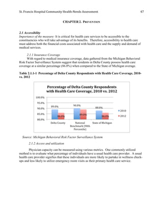 St.	
  Francis	
  Hospital	
  Community	
  Health-­‐Needs	
  Assessment	
  
	
  
47	
  
CHAPTER 2. PREVENTION
2.1 Accessibility
Importance of the measure: It is critical for health care services to be accessible to the
constituencies who will take advantage of its benefits. Therefore, accessibility to health care
must address both the financial costs associated with health care and the supply and demand of
medical services.
2.1.1 Insurance Coverage
With regard to medical insurance coverage, data gathered from the Michigan Behavioral
Risk Factor Surveillance System suggest that residents in Delta County possess health care
coverage at a similar percentage (86.0%) when compared to the State of Michigan average.
Table 2.1.1-1 Percentage of Delta County Respondents with Health Care Coverage, 2010-
vs. 2012
Source: Michigan Behavioral Risk Factor Surveillance System
2.1.2 Access and utilization
Physician capacity can be measured using various metrics. One commonly utilized
method is to evaluate what percentage of individuals have a usual health care provider. A usual
health care provider signifies that these individuals are more likely to partake in wellness check-
ups and less likely to utilize emergency room visits as their primary health care service.
89.0%	
   90.0%	
  
88.0%	
  
86.0%	
  
89.0%	
  
86.0%	
  
80.0%	
  
85.0%	
  
90.0%	
  
95.0%	
  
100.0%	
  
Delta	
  County	
   National	
  
Benchmark	
  (90th	
  
Percentile)	
  
State	
  of	
  Michigan	
  
Percentage	
  of	
  Delta	
  County	
  Respondents	
  
with	
  Health	
  Care	
  Coverage,	
  2010	
  vs.	
  2012	
  	
  
2010	
  
2012	
  
 