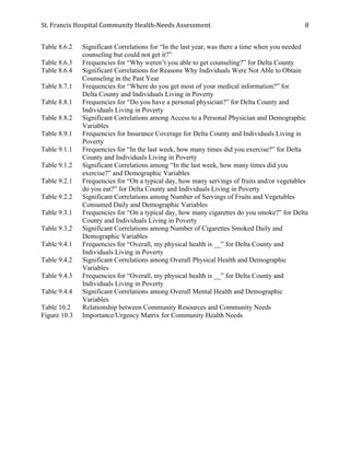 St.	
  Francis	
  Hospital	
  Community	
  Health-­‐Needs	
  Assessment	
  
	
  
8	
  
Table 8.6.2 Significant Correlations for “In the last year, was there a time when you needed
counseling but could not get it?”
Table 8.6.3 Frequencies for “Why weren’t you able to get counseling?” for Delta County
Table 8.6.4 Significant Correlations for Reasons Why Individuals Were Not Able to Obtain
Counseling in the Past Year
Table 8.7.1 Frequencies for “Where do you get most of your medical information?” for
Delta County and Individuals Living in Poverty
Table 8.8.1 Frequencies for “Do you have a personal physician?” for Delta County and
Individuals Living in Poverty
Table 8.8.2 Significant Correlations among Access to a Personal Physician and Demographic
Variables
Table 8.9.1 Frequencies for Insurance Coverage for Delta County and Individuals Living in
Poverty
Table 9.1.1 Frequencies for “In the last week, how many times did you exercise?” for Delta
County and Individuals Living in Poverty
Table 9.1.2 Significant Correlations among “In the last week, how many times did you
exercise?” and Demographic Variables
Table 9.2.1 Frequencies for “On a typical day, how many servings of fruits and/or vegetables
do you eat?” for Delta County and Individuals Living in Poverty
Table 9.2.2 Significant Correlations among Number of Servings of Fruits and Vegetables
Consumed Daily and Demographic Variables
Table 9.3.1 Frequencies for “On a typical day, how many cigarettes do you smoke?” for Delta
County and Individuals Living in Poverty
Table 9.3.2 Significant Correlations among Number of Cigarettes Smoked Daily and
Demographic Variables
Table 9.4.1 Frequencies for “Overall, my physical health is __” for Delta County and
Individuals Living in Poverty
Table 9.4.2 Significant Correlations among Overall Physical Health and Demographic
Variables
Table 9.4.3 Frequencies for “Overall, my physical health is __” for Delta County and
Individuals Living in Poverty
Table 9.4.4 Significant Correlations among Overall Mental Health and Demographic
Variables
Table 10.2 Relationship between Community Resources and Community Needs
Figure 10.3 Importance/Urgency Matrix for Community Health Needs
	
  
 