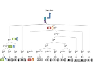 ●
●
●●
●●
●
●
●●
●●
●
●
●●
●●
●
●
●●
●●
●
●
●●
●●
●
●
●●
●●
●
●
●●
●●
●
●
●●
●●
●
●
●●
●●
●
●
●●
●●
●
●
●●
●●
●
●
●●
●●
●
●
●●
●●
●
●
●●
●●
●
●
●●
●●
●
●
●●
●●
●
●
●
●
Classifier
 