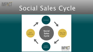 Social Sales Cycle
 