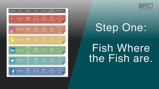 Step One:
Fish Where
the Fish are.
 