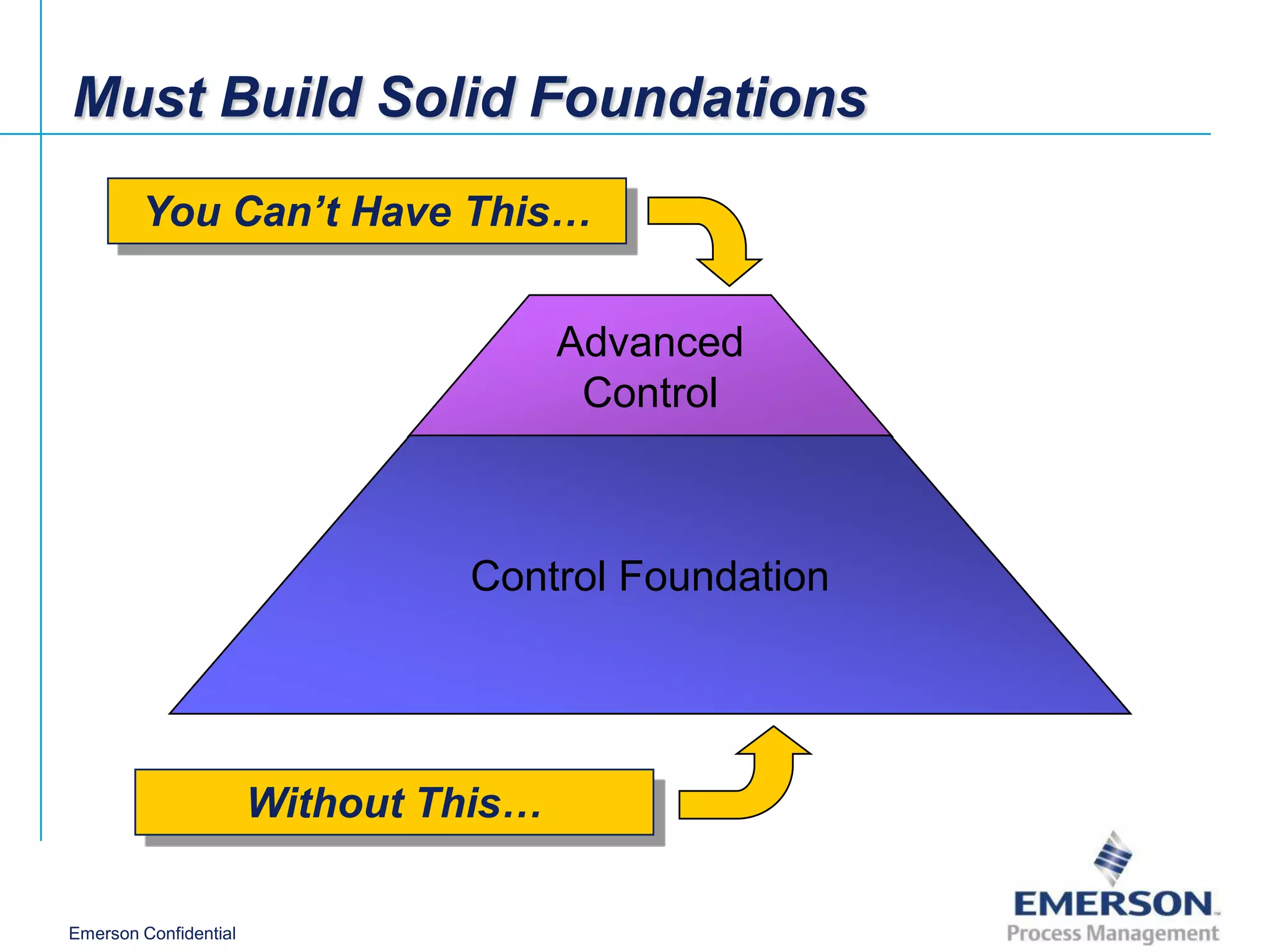 Must Build Solid Foundations
        You Can’t Have This…


                                       Advanced
                                        Control



                                Control Foundation




                       Without This…

Emerson Confidential
 