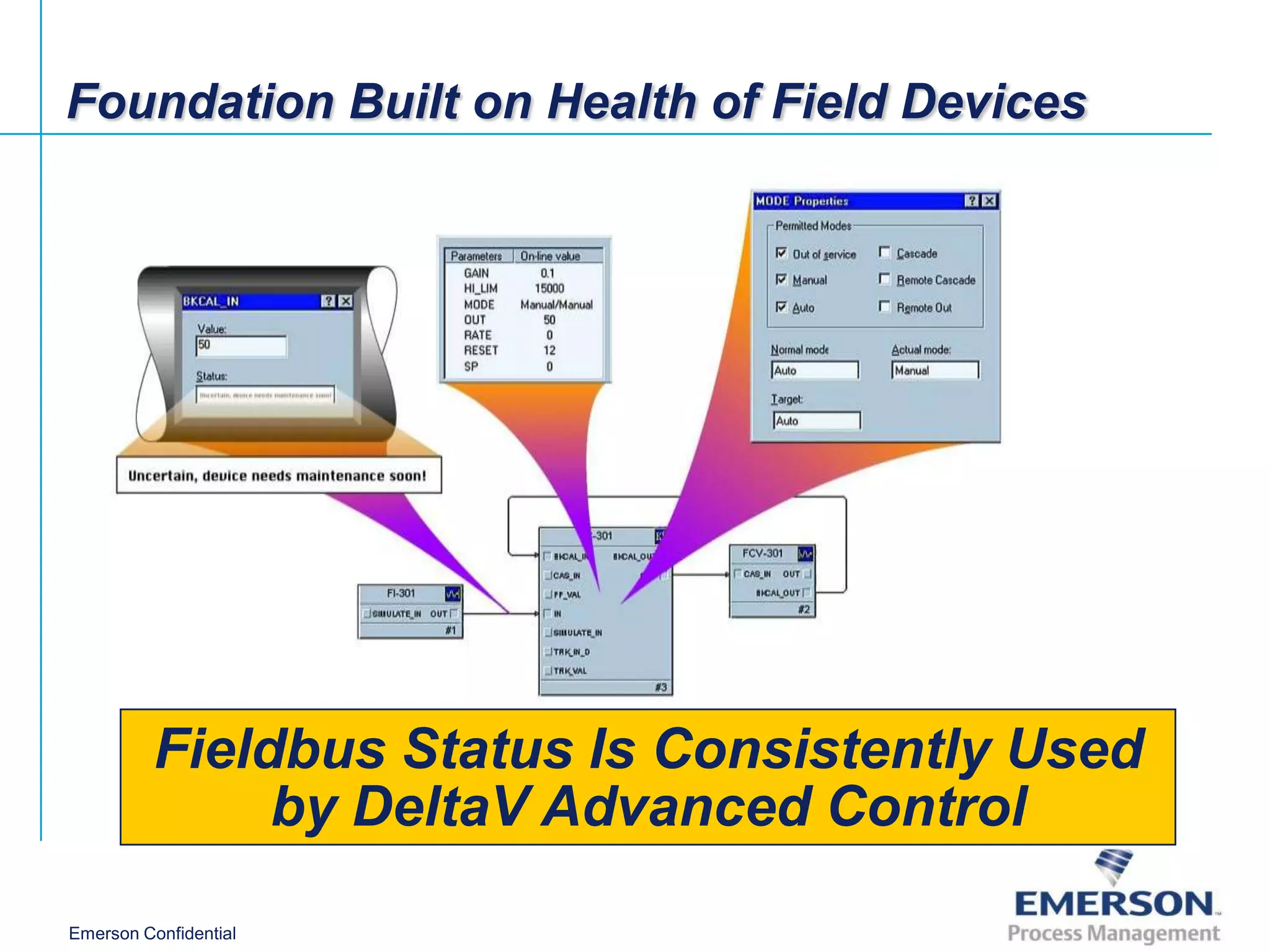 Foundation Built on Health of Field Devices




          Fieldbus Status Is Consistently Used
               by DeltaV Advanced Control

Emerson Confidential
 