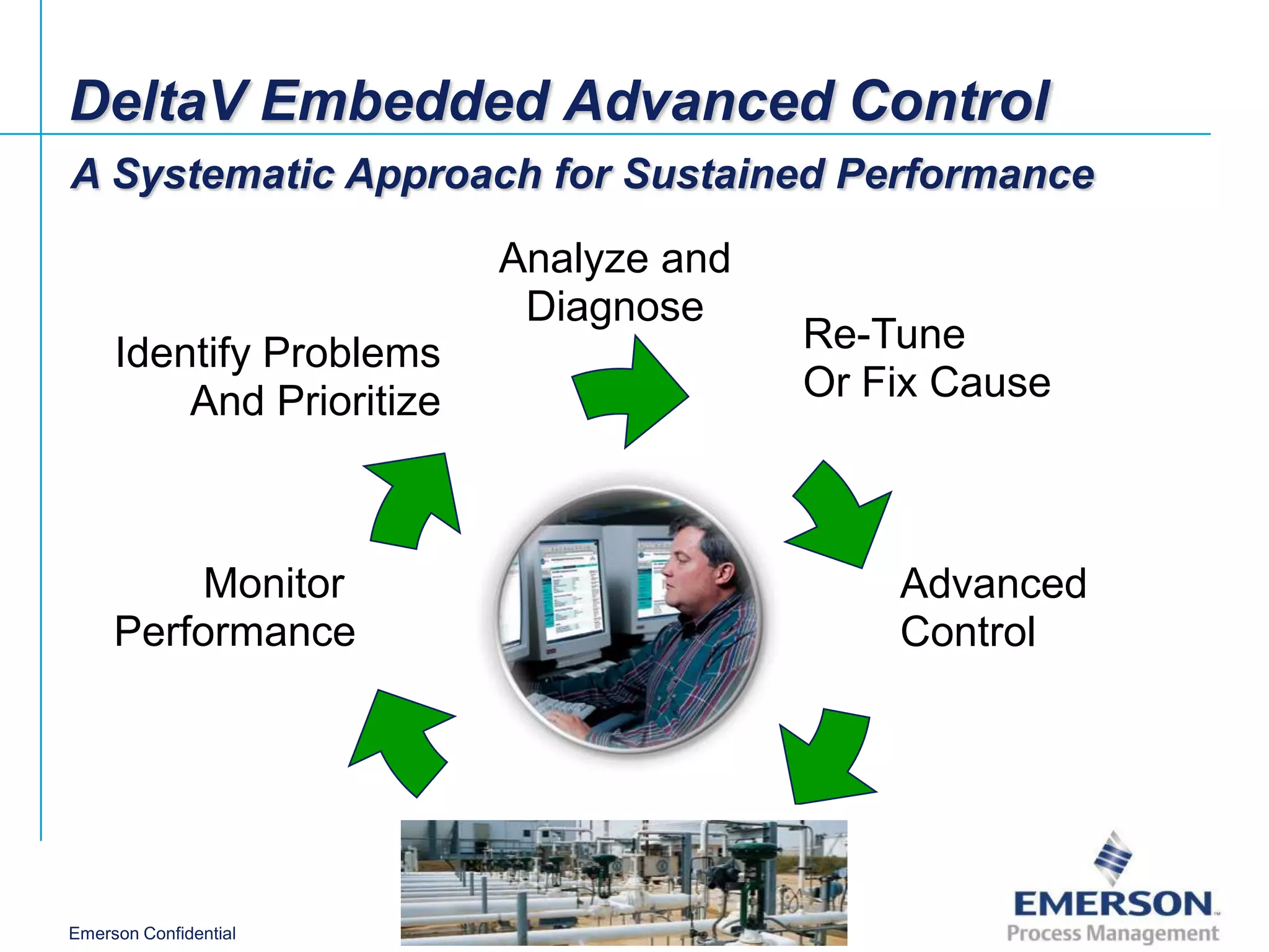 DeltaV Embedded Advanced Control
A Systematic Approach for Sustained Performance
                          Analyze and
                           Diagnose
     Identify Problems                  Re-Tune
         And Prioritize                 Or Fix Cause



          Monitor                           Advanced
     Performance                            Control




Emerson Confidential
 