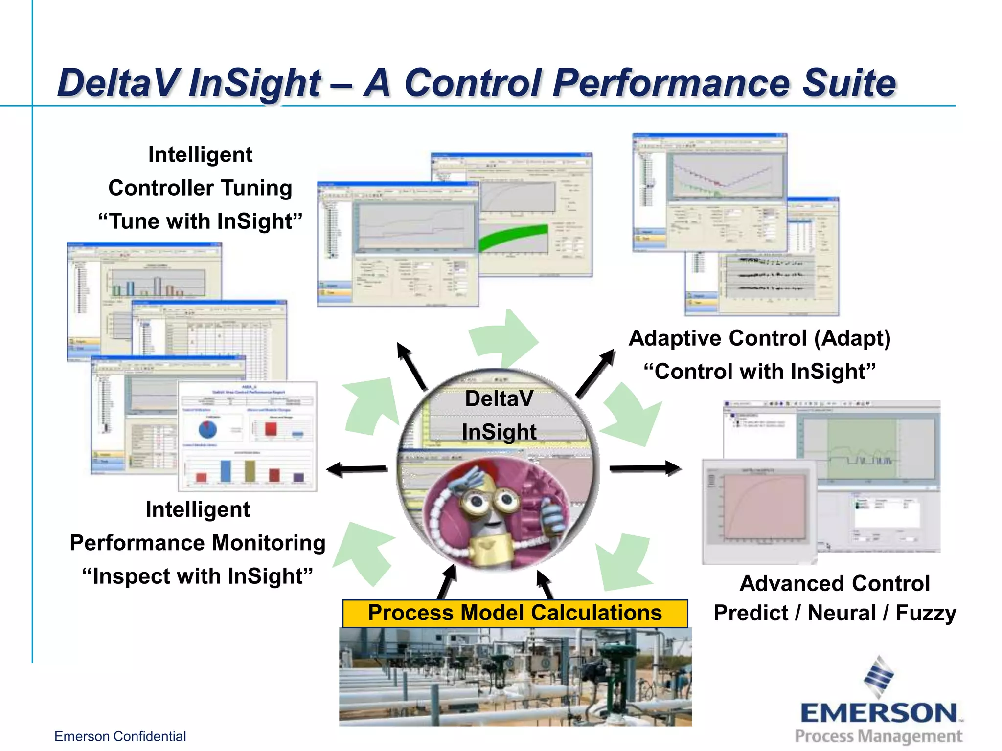 DeltaV InSight – A Control Performance Suite
              Intelligent
        Controller Tuning
      “Tune with InSight”




                                                   Adaptive Control (Adapt)
                                                     “Control with InSight”
                                     DeltaV
                                     InSight


             Intelligent
  Performance Monitoring
    “Inspect with InSight”                                   Advanced Control
                             Process Model Calculations    Predict / Neural / Fuzzy




Emerson Confidential
 