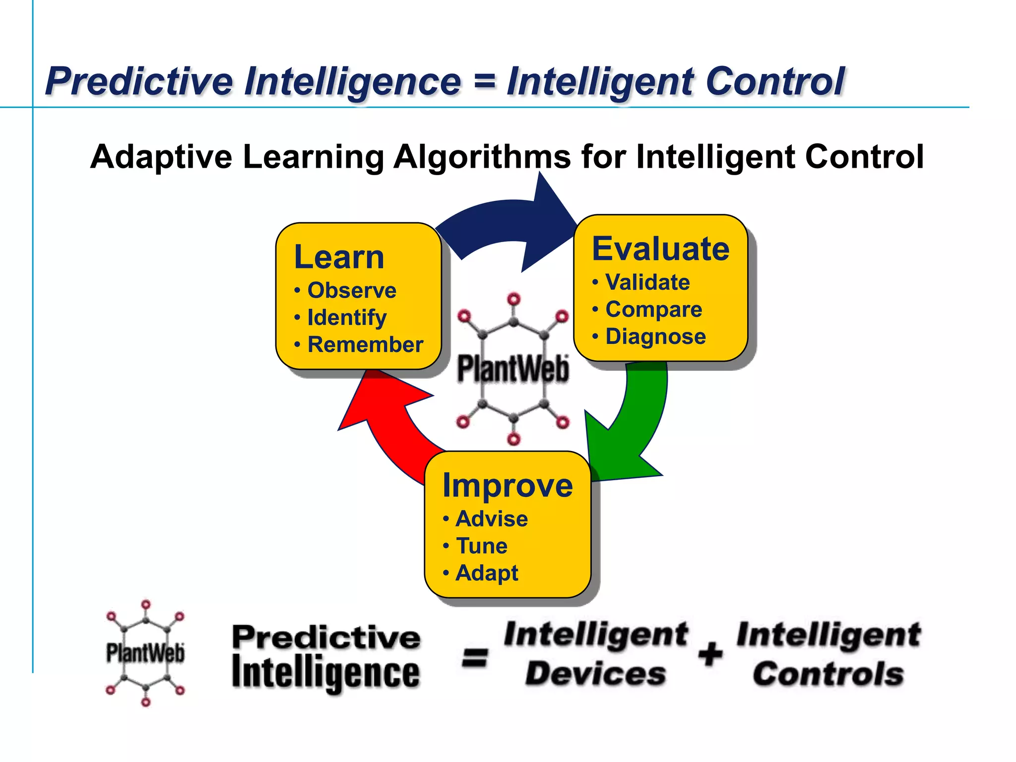 Predictive Intelligence = Intelligent Control
     Adaptive Learning Algorithms for Intelligent Control

                       Learn                   Evaluate
                       • Observe               • Validate
                       • Identify              • Compare
                       • Remember              • Diagnose




                                    Improve
                                    • Advise
                                    • Tune
                                    • Adapt




Emerson Confidential
 