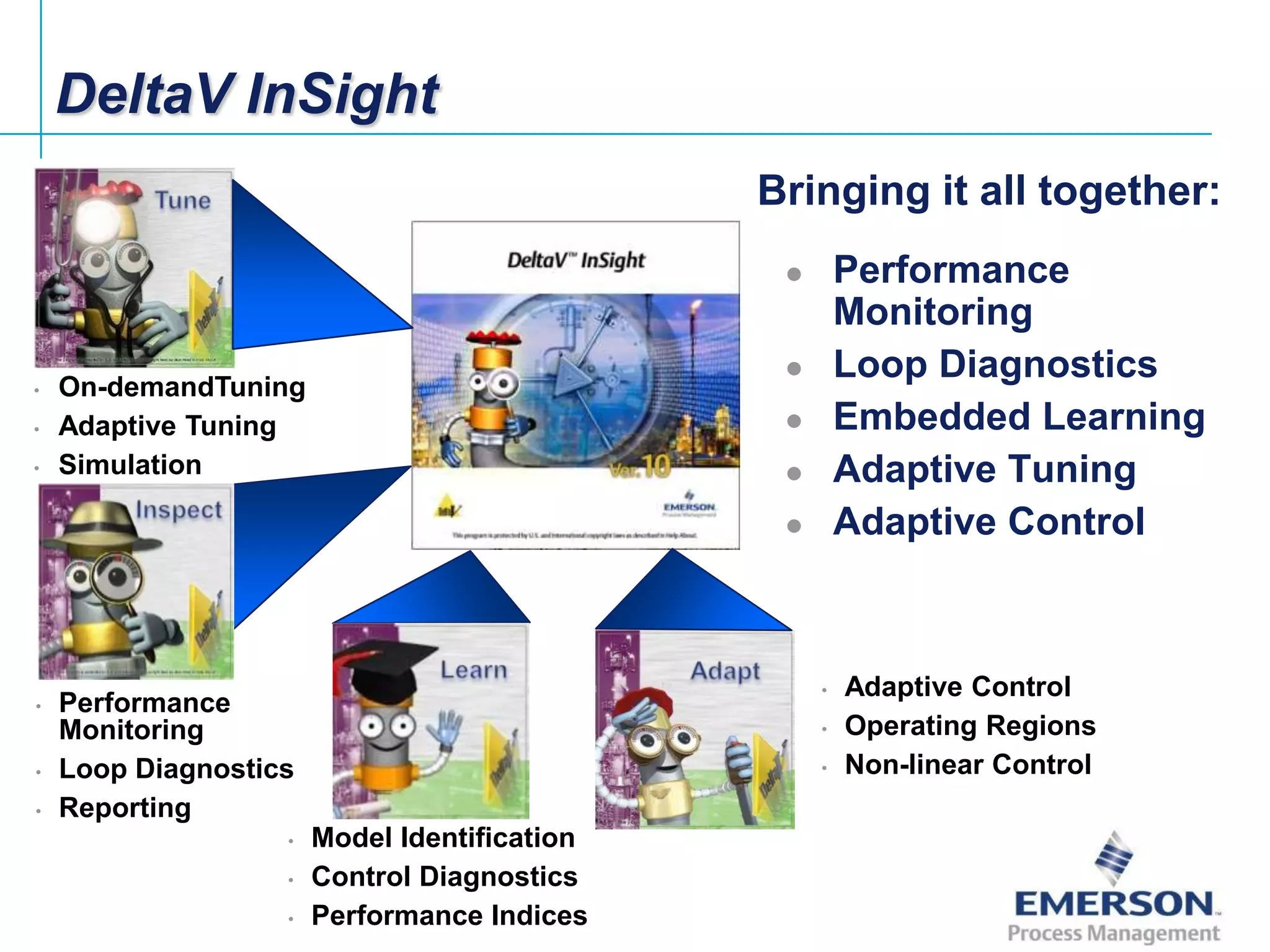 DeltaV InSight
                                                      Bringing it all together:
                                                              Performance
                                                               Monitoring
•   On-demandTuning
                                                              Loop Diagnostics
•   Adaptive Tuning                                           Embedded Learning
•   Simulation                                                Adaptive Tuning
                                                              Adaptive Control



                                                           •   Adaptive Control
•   Performance
    Monitoring                                             •   Operating Regions
•   Loop Diagnostics                                       •   Non-linear Control
•   Reporting
                           •   Model Identification
                           •   Control Diagnostics
                           •   Performance Indices
    Emerson Confidential
 