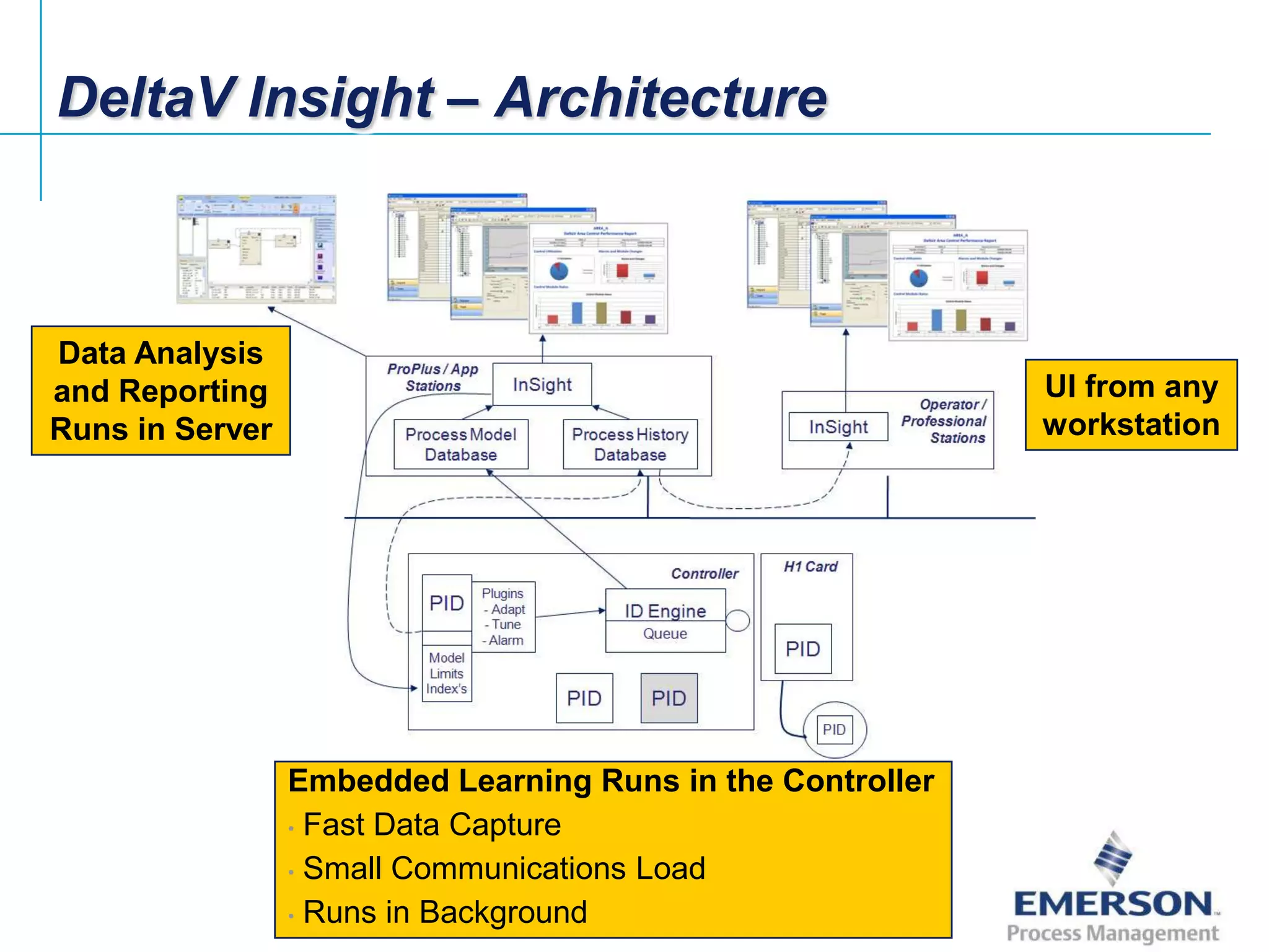 DeltaV Insight – Architecture



Data Analysis
and Reporting                                                      UI from any
Runs in Server                                                     workstation




                        Embedded Learning Runs in the Controller
                        • Fast Data Capture

                        • Small Communications Load

                        • Runs in Background
 Emerson Confidential
 