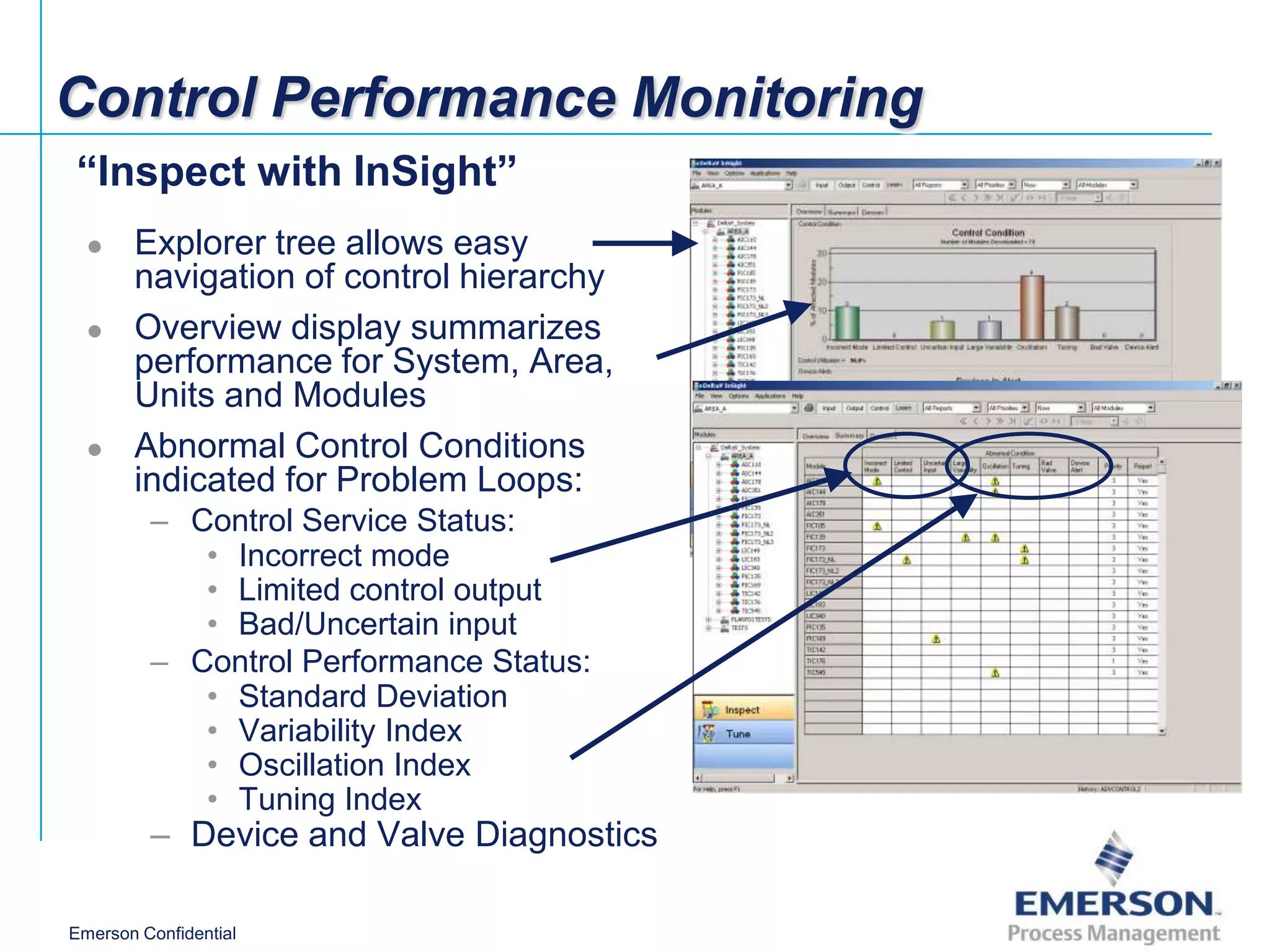 Control Performance Monitoring
“Inspect with InSight”
      Explorer tree allows easy
       navigation of control hierarchy
      Overview display summarizes
       performance for System, Area,
       Units and Modules
      Abnormal Control Conditions
       indicated for Problem Loops:
         – Control Service Status:
            • Incorrect mode
            • Limited control output
            • Bad/Uncertain input
         – Control Performance Status:
            • Standard Deviation
            • Variability Index
            • Oscillation Index
            • Tuning Index
         – Device and Valve Diagnostics

Emerson Confidential
 