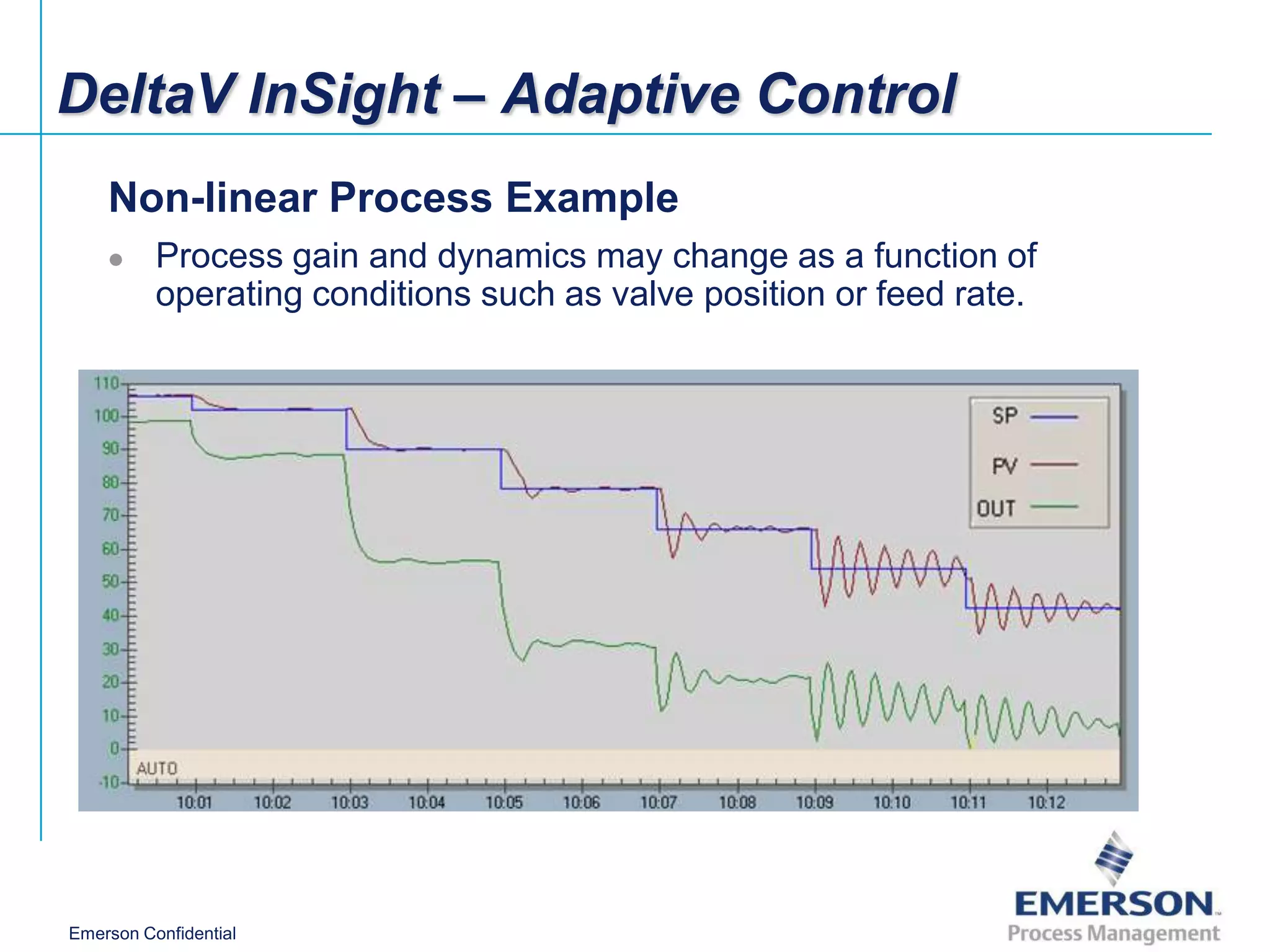 DeltaV InSight – Adaptive Control
    Non-linear Process Example
         Process gain and dynamics may change as a function of
          operating conditions such as valve position or feed rate.




Emerson Confidential
 