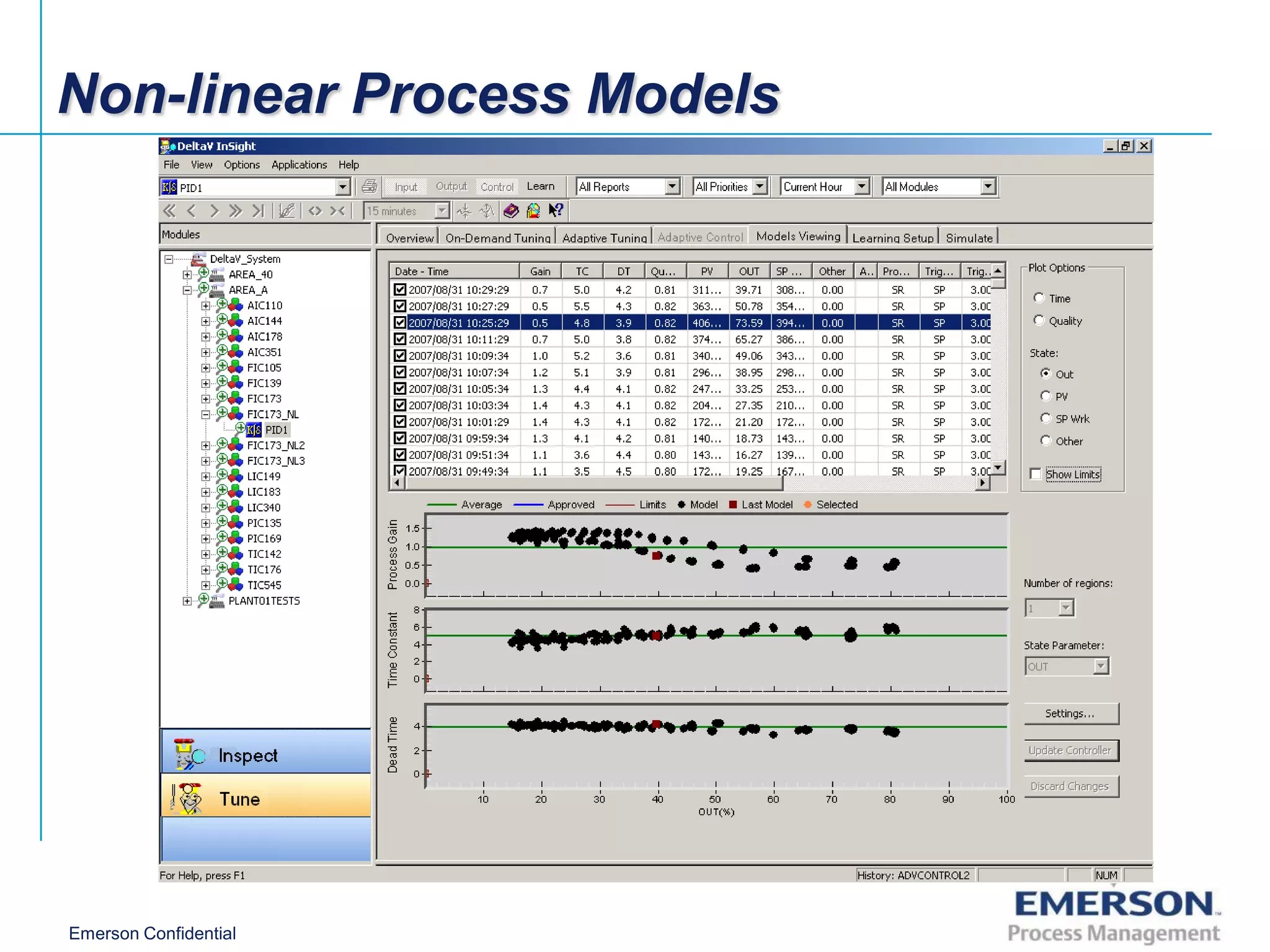 Non-linear Process Models




Emerson Confidential
 