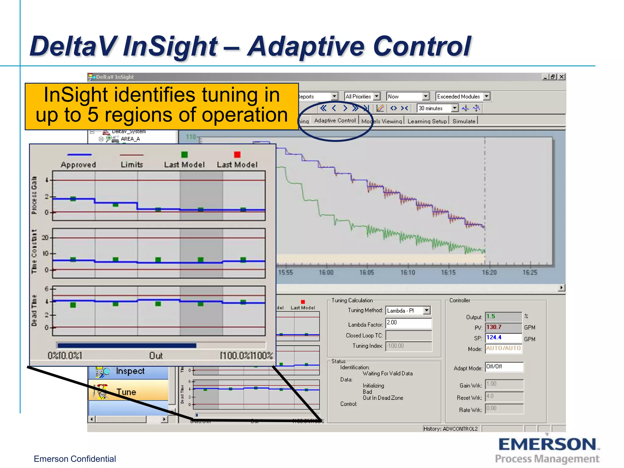 DeltaV InSight – Adaptive Control
 InSight identifies tuning in
up to 5 regions of operation




Emerson Confidential
 