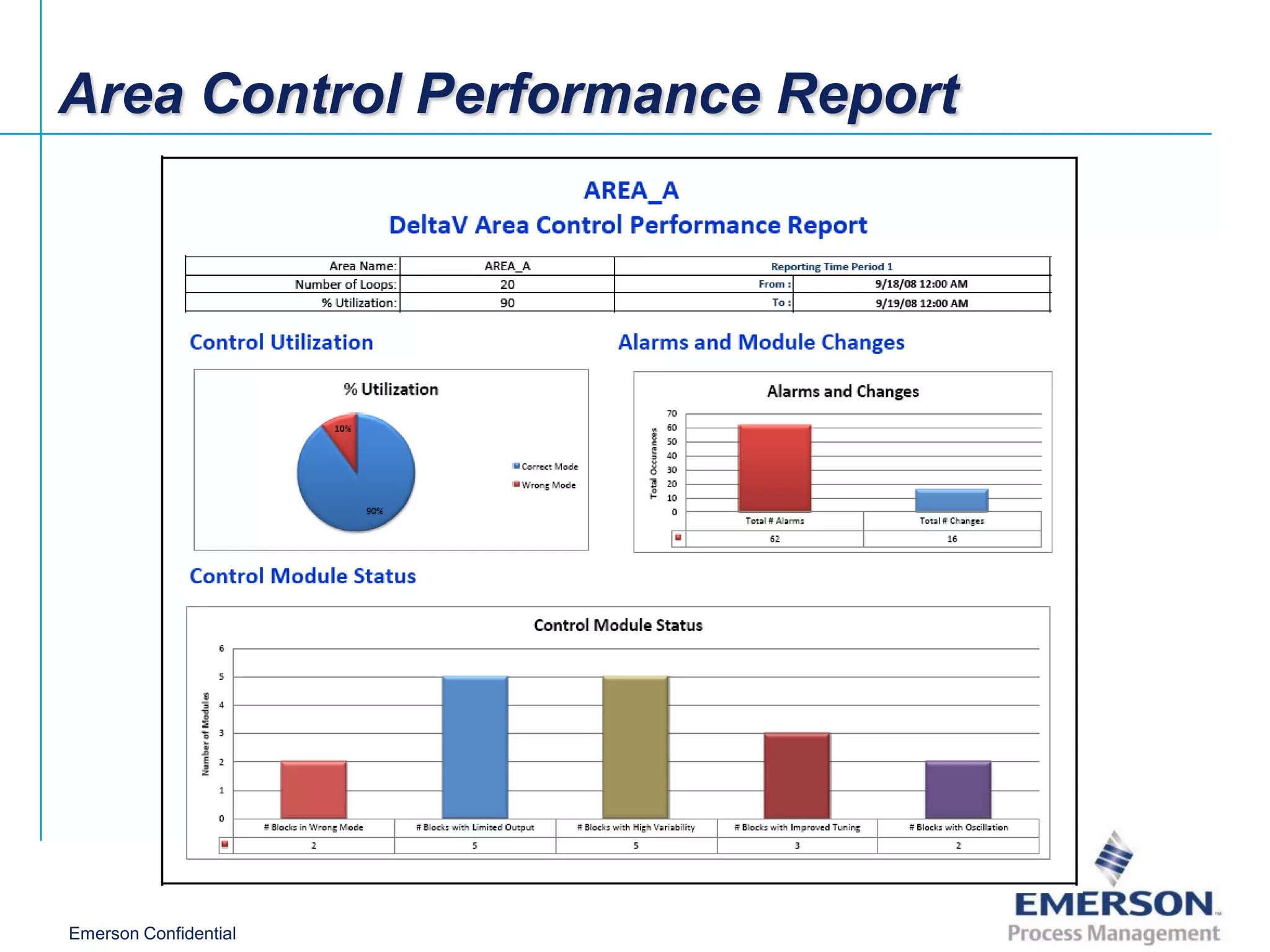 Area Control Performance Report




Emerson Confidential
 