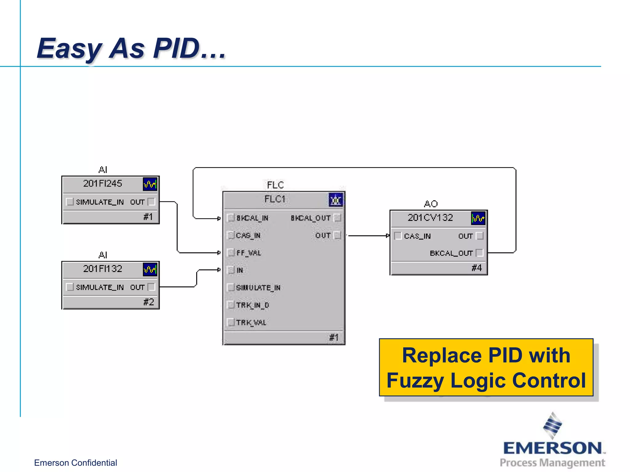 Easy As PID…

                       DeltaV Explorer




                        Replace PID with
                       Fuzzy Logic Control


Emerson Confidential
 