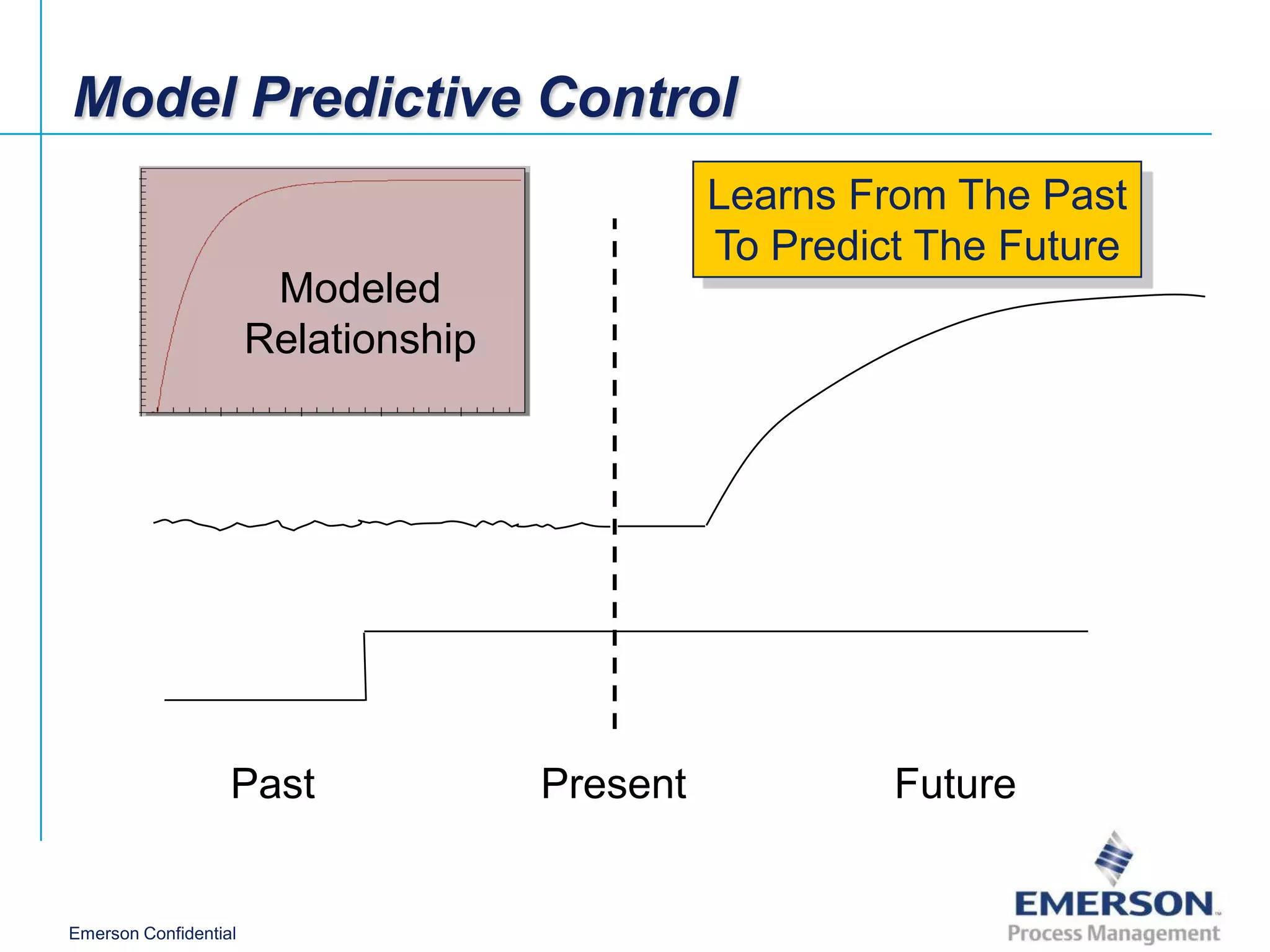 Model Predictive Control
                                                Learns From The Past
                                                To Predict The Future
                        Modeled
                       Relationship




                   Past               Present            Future


Emerson Confidential
 