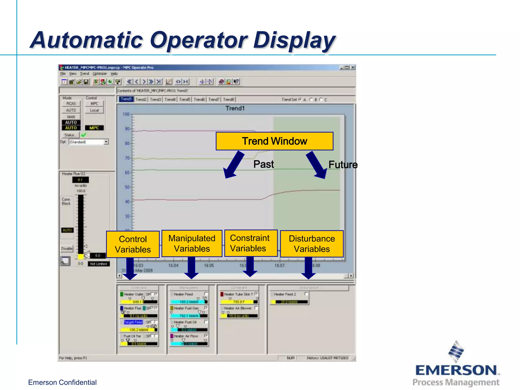 Automatic Operator Display



                                                    Trend Window

                                                      Past             Future




                        Control    Manipulated   Constraint   Disturbance
                       Variables    Variables    Variables     Variables




Emerson Confidential
 
