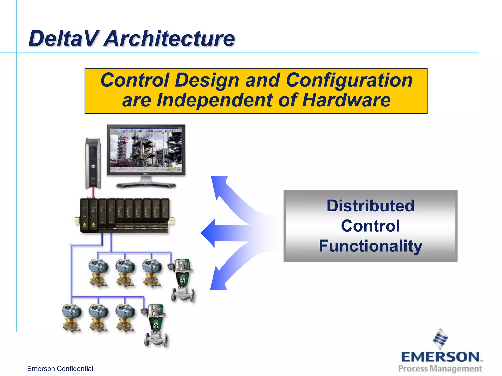 DeltaV Architecture
                       Control Design and Configuration
                         are Independent of Hardware




                                              Distributed
                                               Control
                                             Functionality




Emerson Confidential
 