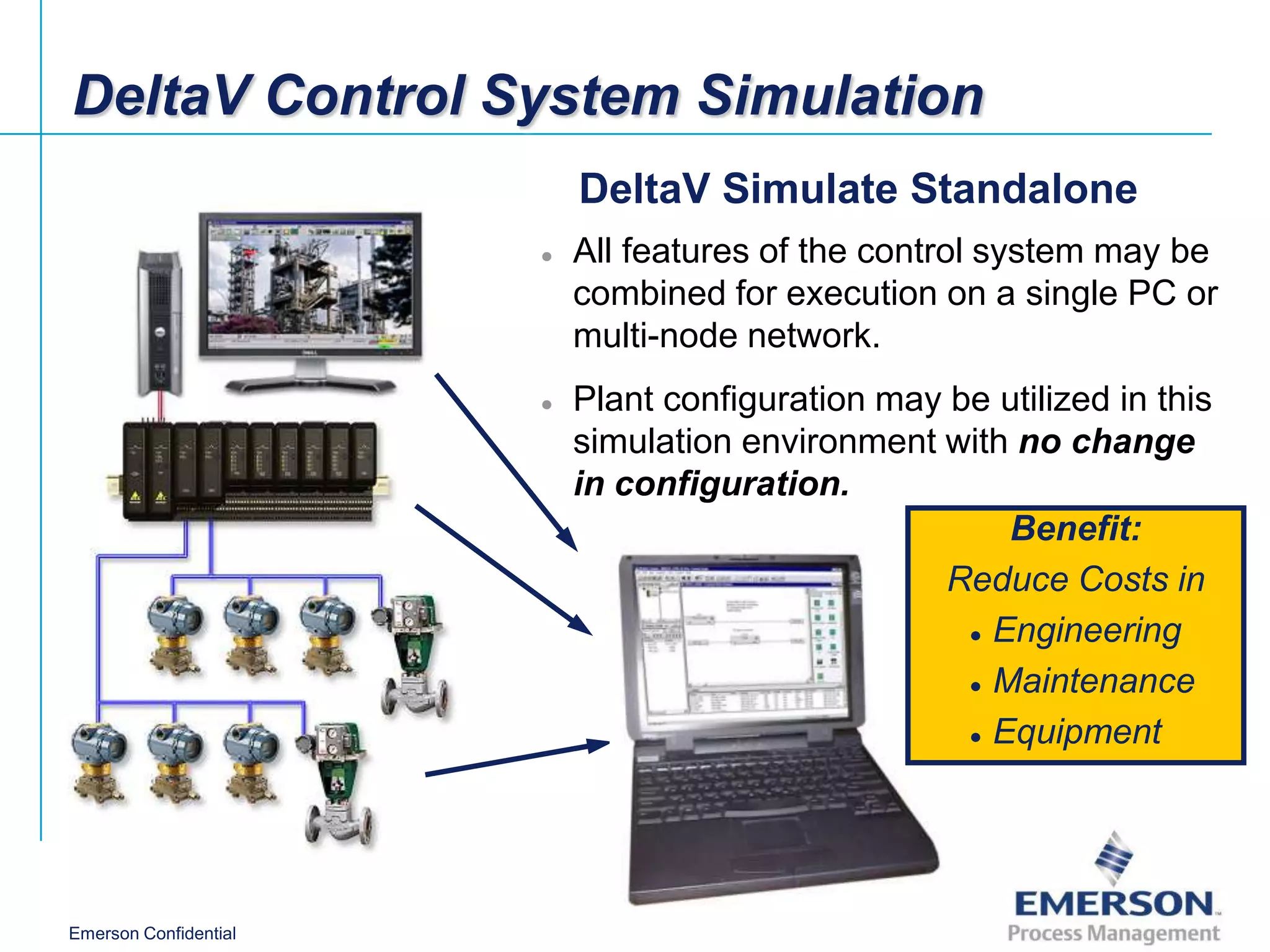 DeltaV Control System Simulation
                           DeltaV Simulate Standalone
                       ●   All features of the control system may be
                           combined for execution on a single PC or
                           multi-node network.
                       ●   Plant configuration may be utilized in this
                           simulation environment with no change
                           in configuration.
                                                       Benefit:
                                                   Reduce Costs in
                                                    ● Engineering

                                                    ● Maintenance

                                                    ● Equipment




Emerson Confidential
 