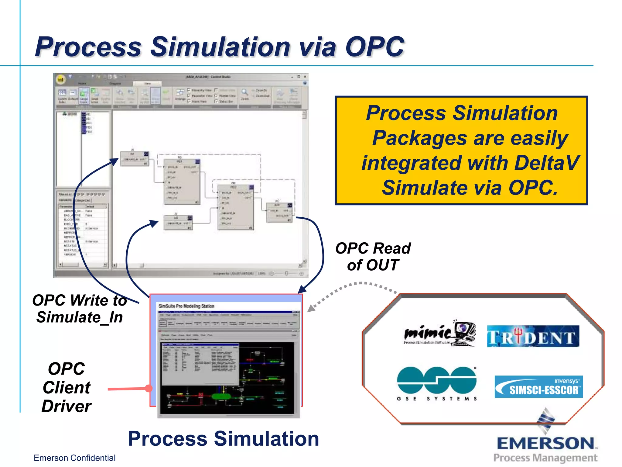 Process Simulation via OPC

                                               Process Simulation
                                               Packages are easily
                                              integrated with DeltaV
                                                Simulate via OPC.

                                            OPC Read
                                             of OUT

OPC Write to
Simulate_In


 OPC
 Client
 Driver
                       Process Simulation
Emerson Confidential
 