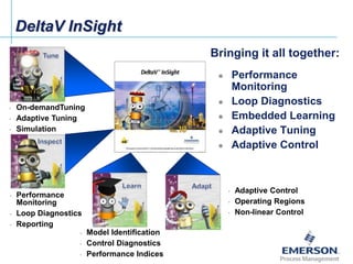 Delta v advanced control overview_en | PPT