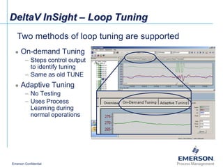 Delta v advanced control overview_en | PPT