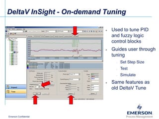 Delta v advanced control overview_en | PPT