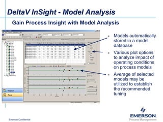 Delta v advanced control overview_en | PPT