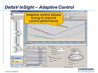 Delta v advanced control overview_en | PPT